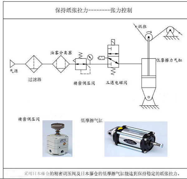 涂布機、凹印機的張力控制