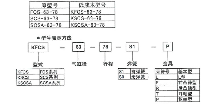 KFCS-63-78藤倉(cāng)氣缸