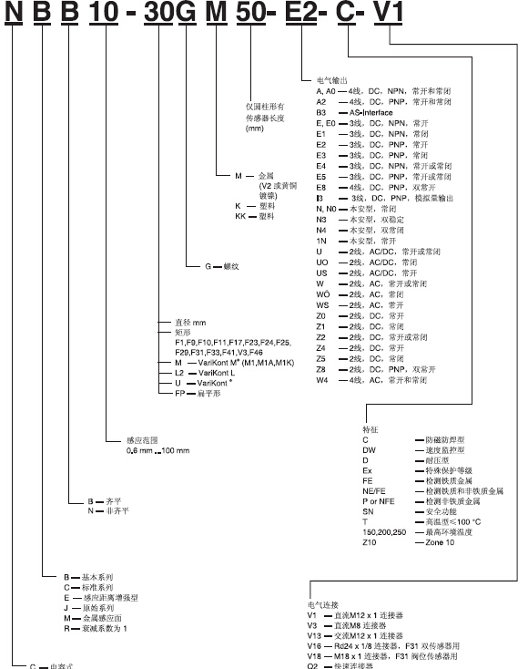 倍加福接近開(kāi)關(guān)的分類及工作原理有哪些？