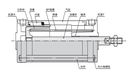 日本藤倉低摩擦氣缸在張力控制系統(tǒng)被廣泛應(yīng)用