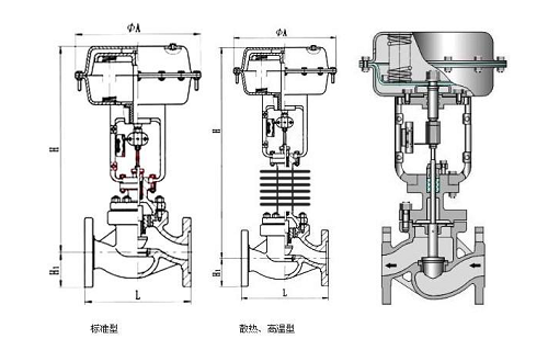 電動調(diào)節(jié)閥和氣動調(diào)節(jié)閥.png