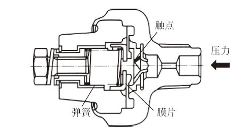 機油壓力傳感器組成