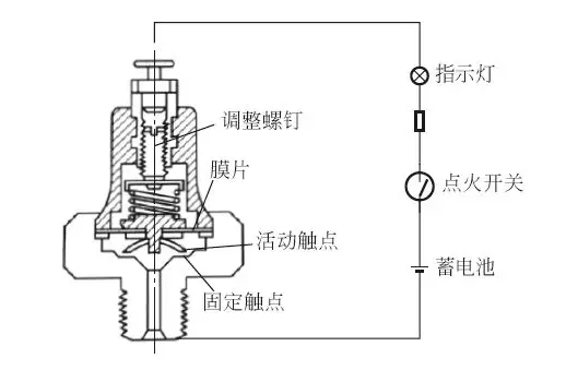 機油壓力傳感器原理