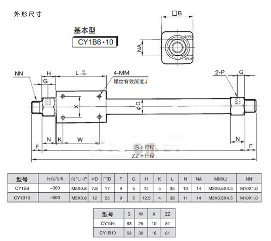 cy1b無(wú)桿氣缸.png