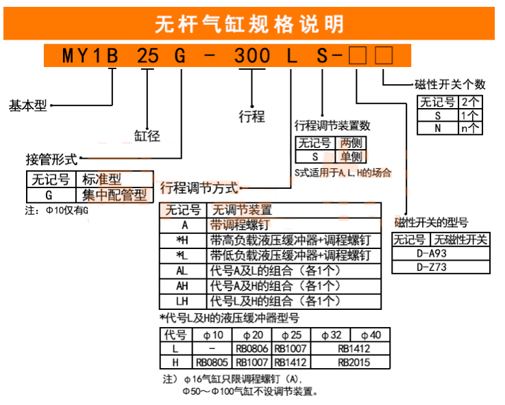 my1b無桿氣缸選型規(guī)格