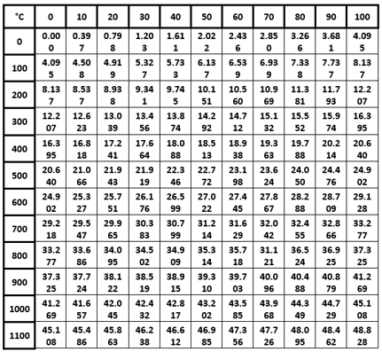 熱電偶精度規(guī)格表