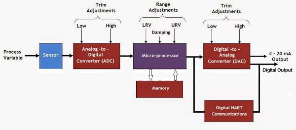 smart-transmitter-1024x452.png