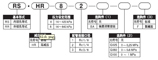 超精密減壓閥RSB系列