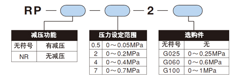 精密減壓閥RP系列