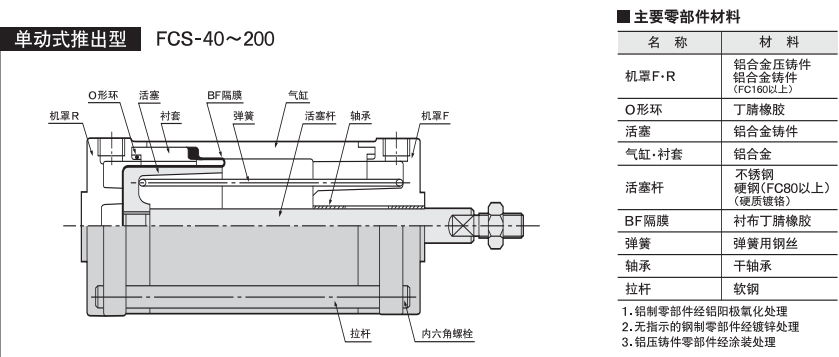 FCS-50-64-S0