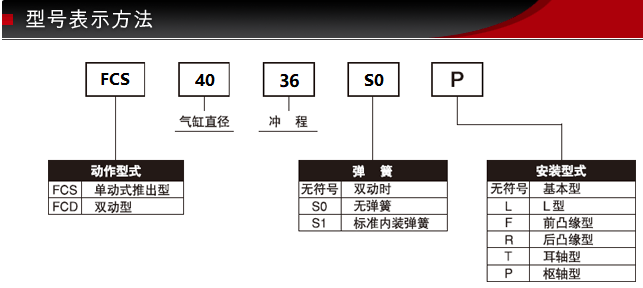 型號(hào)表示方法.png