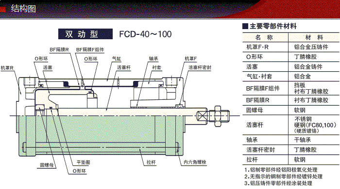 FCD-40-36-S0產(chǎn)品結(jié)構(gòu)圖