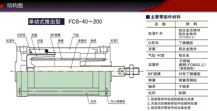 FCS-20-22-S0/S1產(chǎn)品結(jié)構(gòu)圖