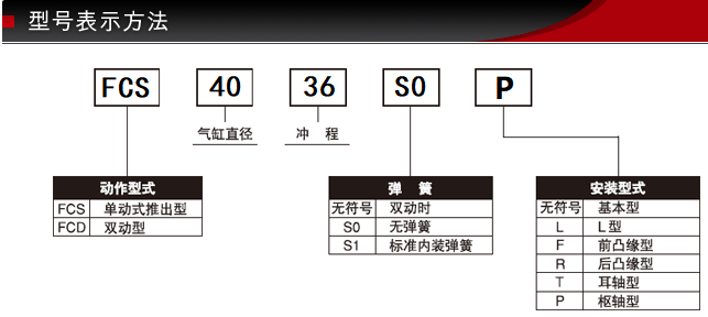 FCS-40-36-S0/S1-P型號表示方式