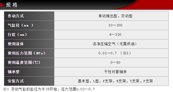 FCS-40-36-S0/S1-P技術參數(shù)