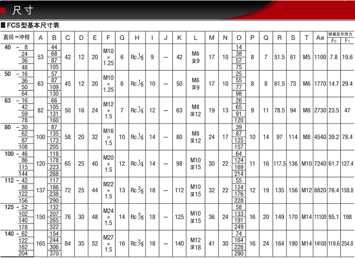 FCS-40-36-S0/S1-P產品尺寸表