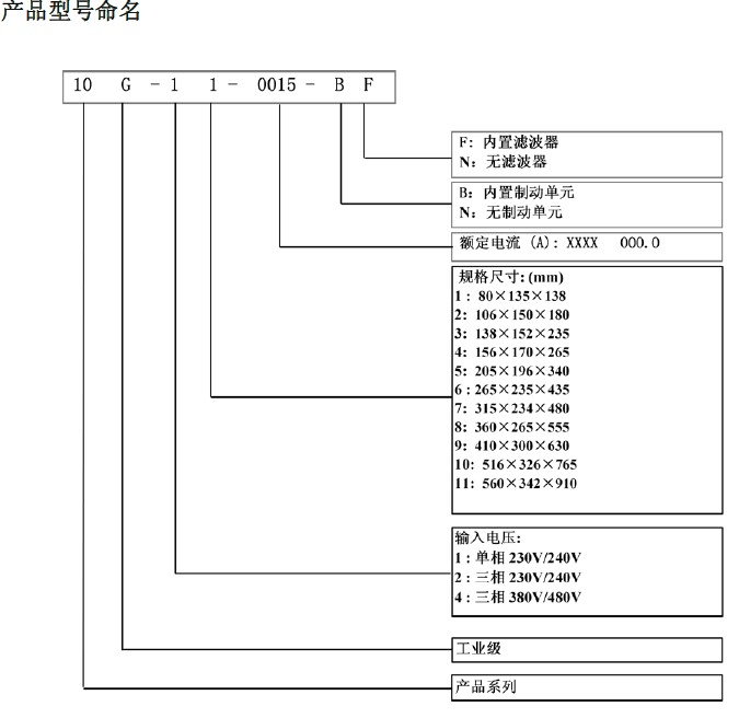 10G-42-0040-BN美國(guó)派克/PARKER變頻器產(chǎn)品命名