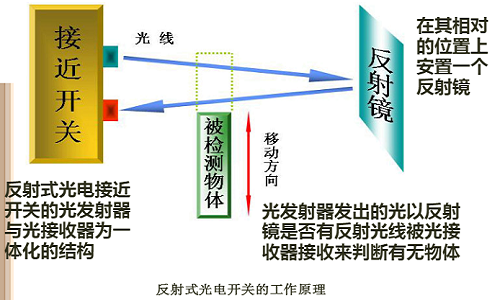 反射式光電傳感器原理.png