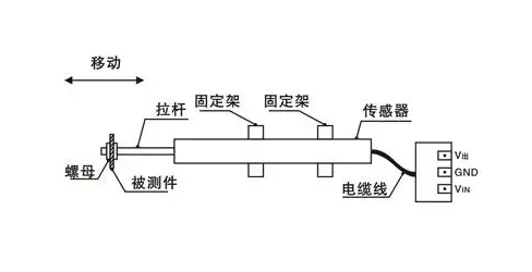 高頻壓力傳感器采集數(shù)據(jù)波動，傳感器本身的特性